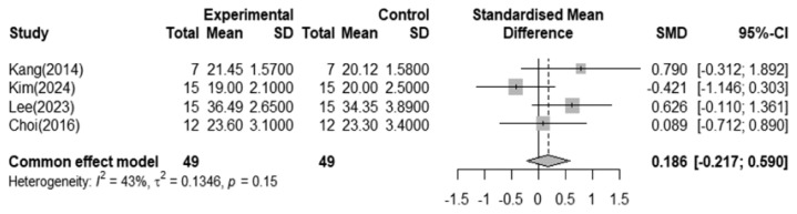 Effects of resistance exercise programs on older adults: a systematic review and meta-analysis.
