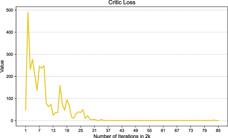 A multiagent reinforcement learning algorithm for personalized recommendations in bipolar disorder.