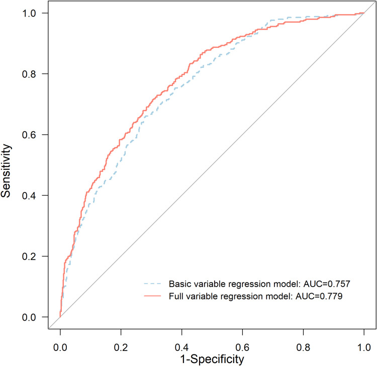 Association of Chronotype with Hypertension and Metabolic Parameters in Middle-Aged and Older Adults: A Cross-Sectional Study.