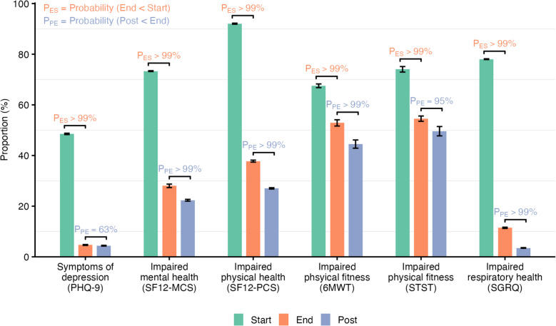 Mental, physical, and respiratory health in people with tuberculosis in Southern Africa: a multi-country cohort analysis.