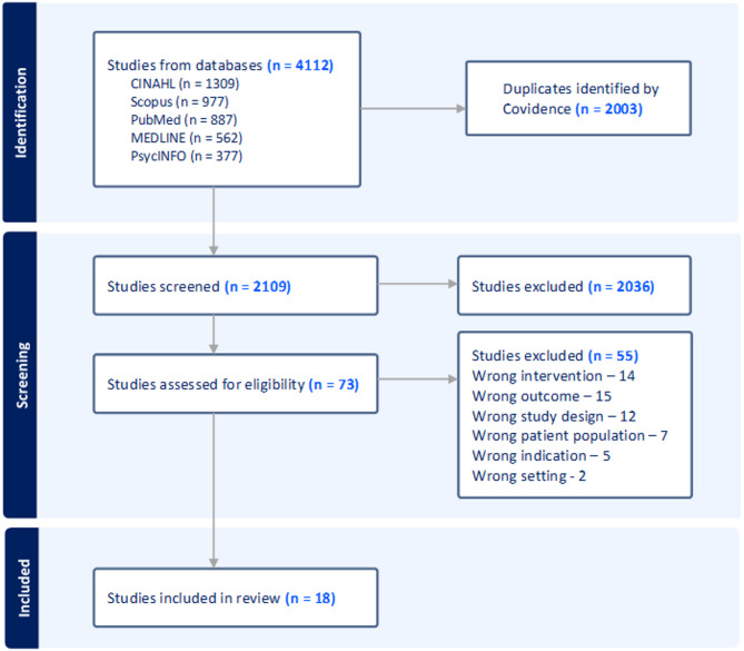 Care coordination for persons with mental health challenges: a scoping review.