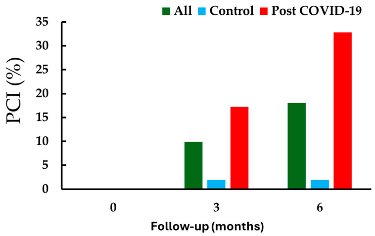 Depression and Hypomagnesemia as Independent and Synergistic Predictors of Cognitive Impairment in Older Adults Post-COVID-19: A Prospective Cohort Study.