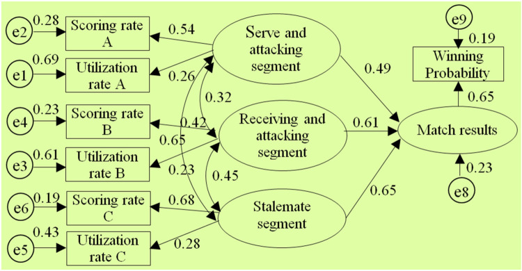 An empirical comparative study on the diagnostic index system for techniques and tactics in men's table tennis during the ABS plastic ball Era.