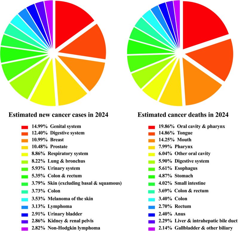 Integration of multi-omics approaches in exploring intra-tumoral heterogeneity.