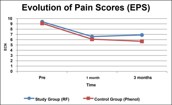 GENICULAR NERVE ABLATION IN KNEE OSTEOARTHRITIS: A RANDOMIZED PROSPECTIVE STUDY.