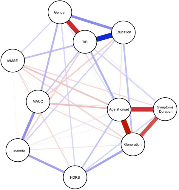 Gender differences in cognitive reserve: An impact on progression in subjective cognitive decline?