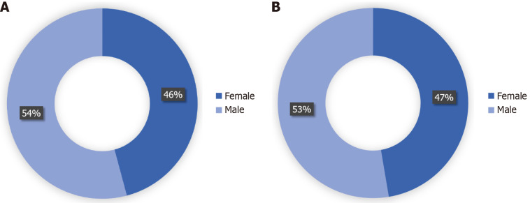 Therapeutic efficacy of thiocolchicoside-nonsteroidal anti-inflammatory drug combination in pain management: A systematic review and cross-sectional real-world study.