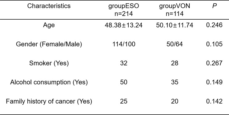 Vonoprazan vs. high-dose esomeprazole in bismuth-containing quadruple therapy for Helicobacter pylori rescue treatment: a retrospective cohort study.