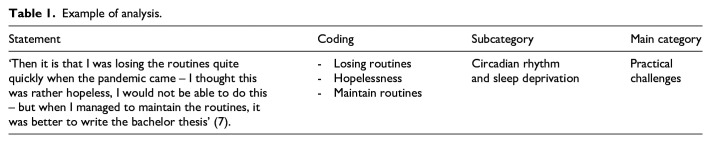 Increased social differences, loneliness, and sleep deprivation among undergraduate nursing students in Norway, when writing their bachelor's thesis during the COVID-19 pandemic. A qualitative study.