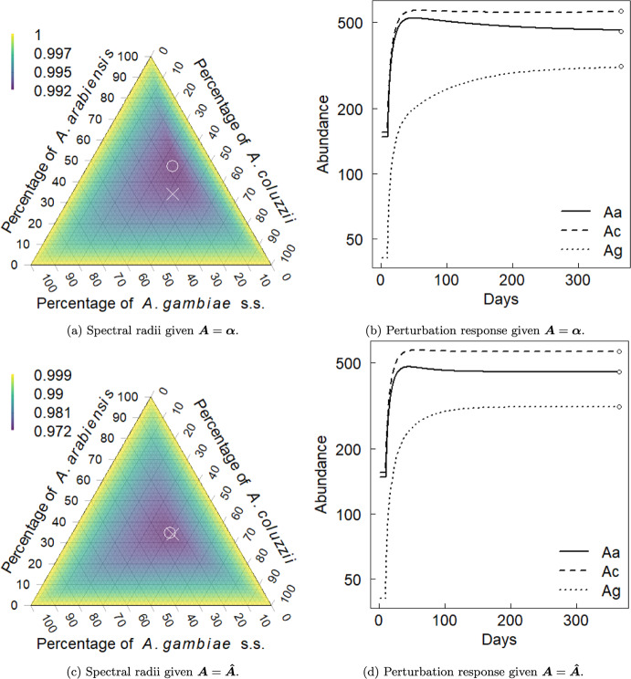 Stability of Difference Equations with Interspecific Density Dependence, Competition, and Maturation Delays.