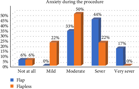 Open-Flap and Flapless Er, Cr:YSGG Laser-Assisted Esthetic Crown Lengthening: A Comparative Study of Patient Perceptions.