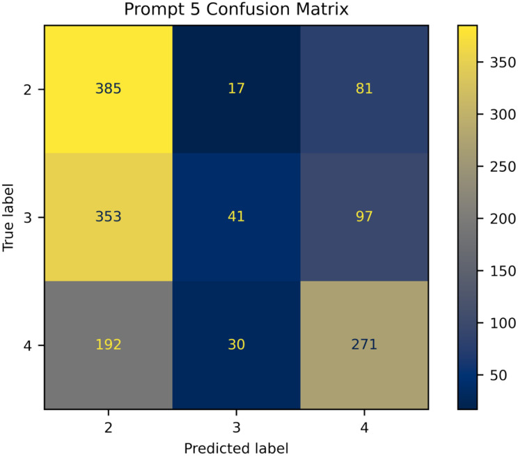 Assessing the Diagnostic Capabilities of ChatGPT-4 Omni in Grading Diabetic Retinopathy Fundoscopy Using Color Fundus Photographs.