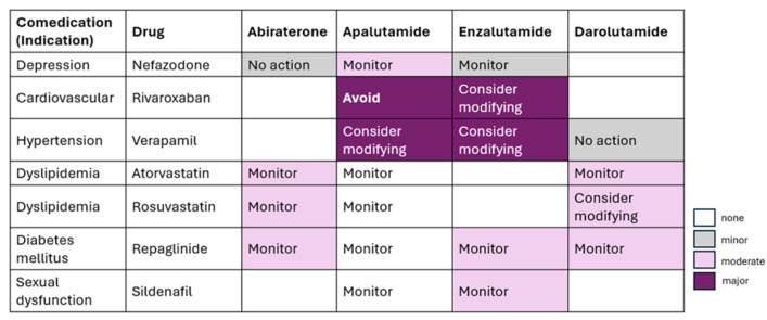 Evolving Treatment Paradigms in Metastatic Hormone-Sensitive Prostate Cancer: Expert Narrative Review.