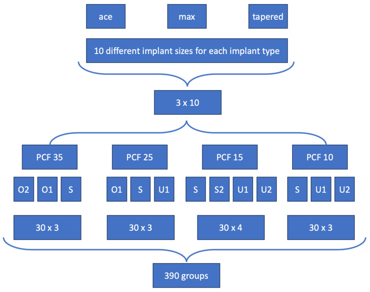 Influence of Drilling Protocol on Primary Implant Stability Depending on Different Bone Qualities and Implant Macro-Designs, Lengths, and Diameters.