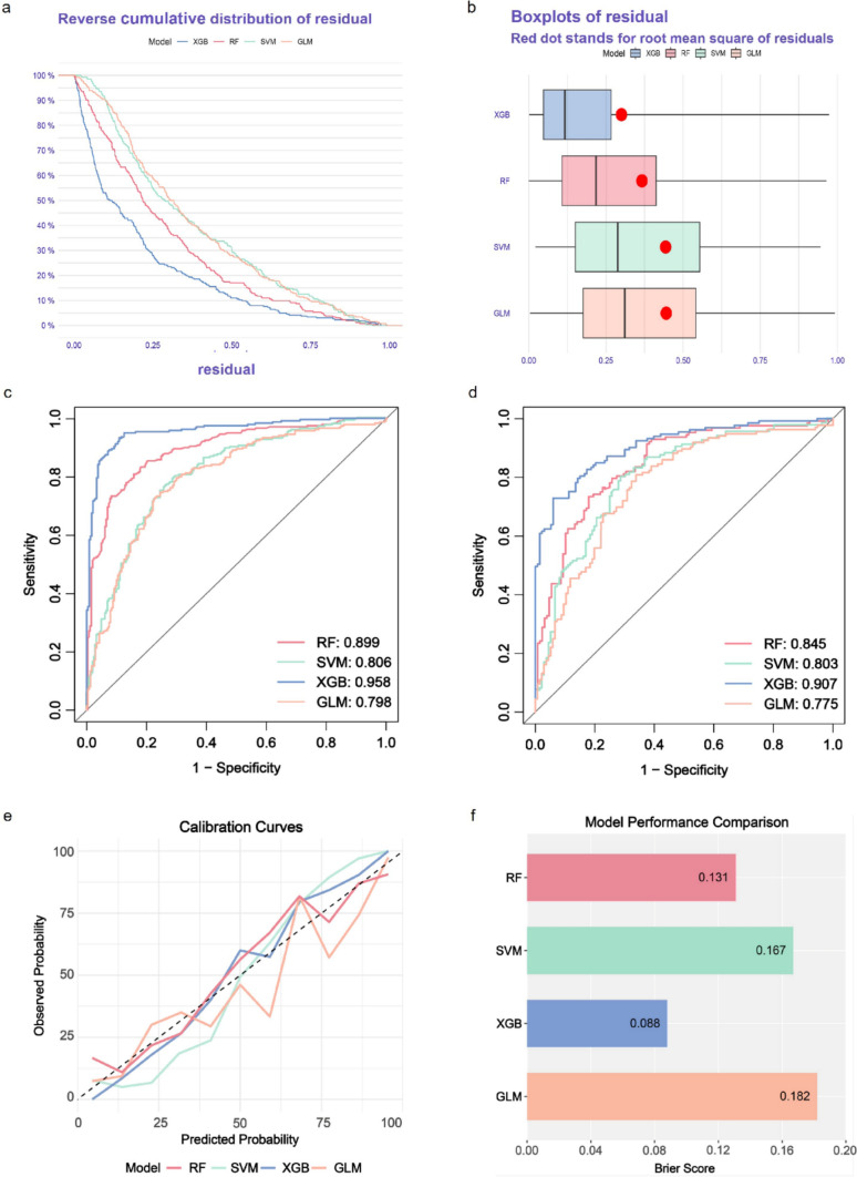 Machine learning-based prediction of gastroesophageal junction cancer using electronic medical records.