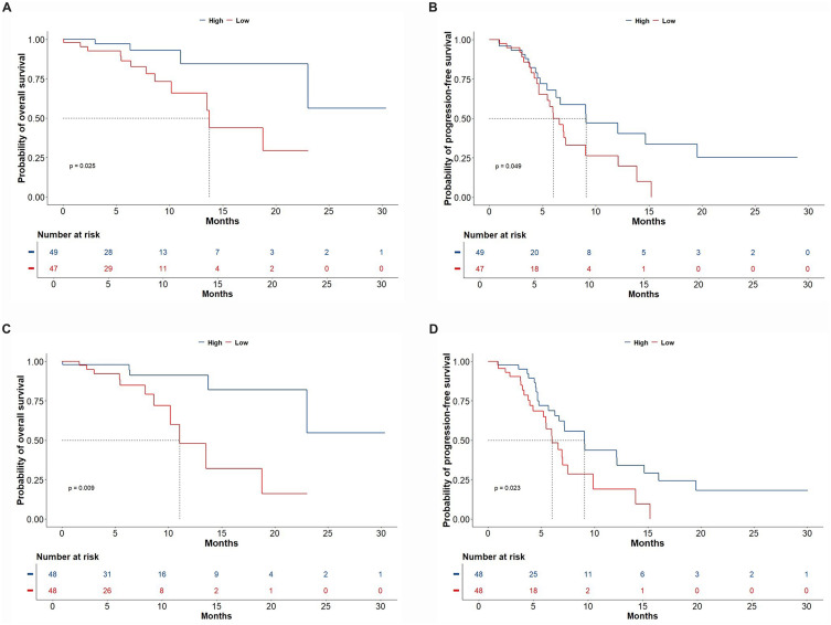Prognostic Role of Short-Chain Fatty Acid-Producing Gut Microbiota and Gut Microbial Dynamics in Patients with Hepatocellular Carcinoma Receiving Chemoembolization: A Prospective Study.