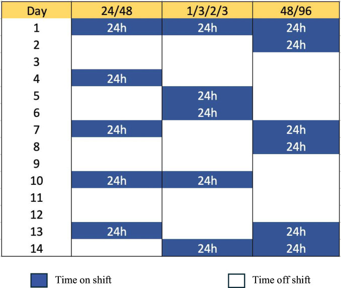 Impact of firefighters' work schedule on cardiovascular disease risk, wellbeing and safety in firefighters: protocol for the SWIFT study, a multidisciplinary prospective and cross-sectional study.
