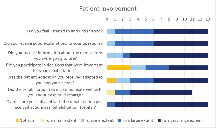 Ukrainian war trauma patients abroad: the rehabilitation process in light of language barriers, cultural differences, war, and infection isolation.