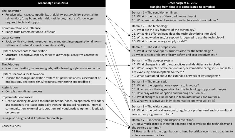 Using population risk prediction for healthcare planning: a qualitative study of healthcare planners' experiences and views.