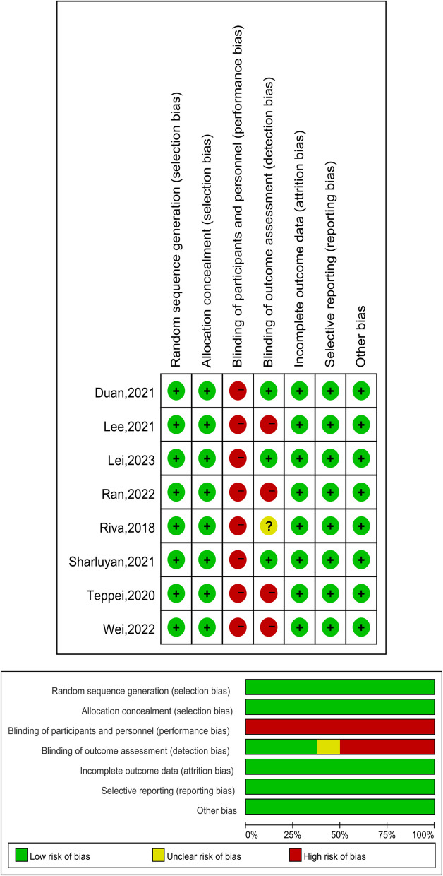 Effect of high-flow nasal oxygen therapy on perioperative hypoxemia in children: a systematic review and meta-analysis.