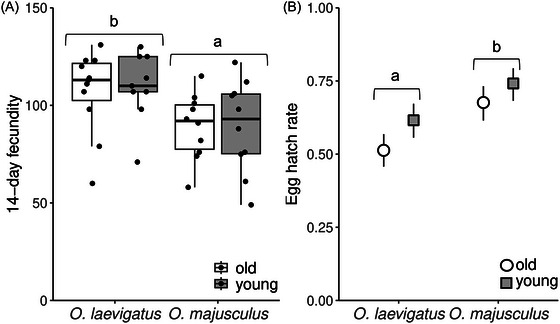Differences in within-plant oviposition preferences and immature survival between Orius predators and the importance of spatial availability of prey.
