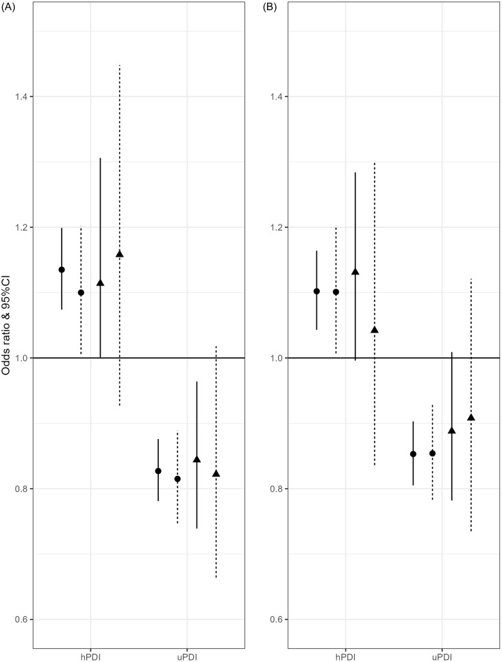 A healthful plant-based diet is associated with higher health-related quality of life among older adults independent of circulating CRP: a cross-sectional analysis from the Lifelines Cohort Study.
