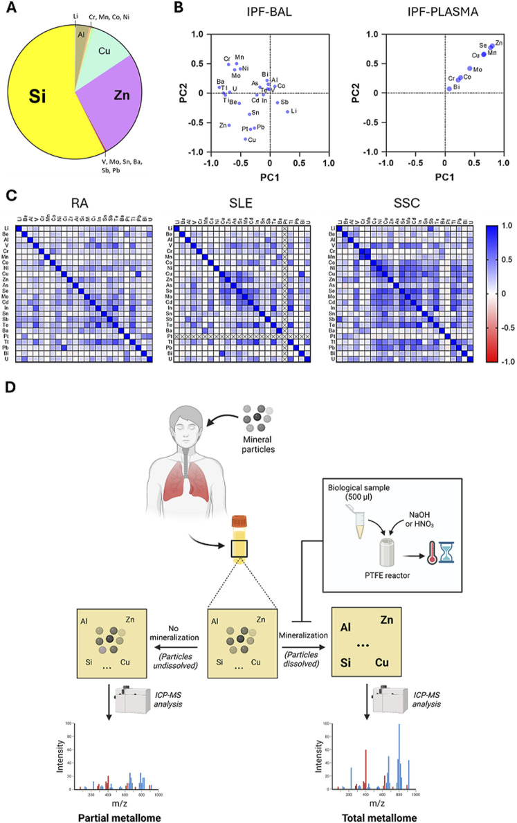 Uncovering exposome-related diseases through the pathologic metallome: a novel approach for clinical populations.