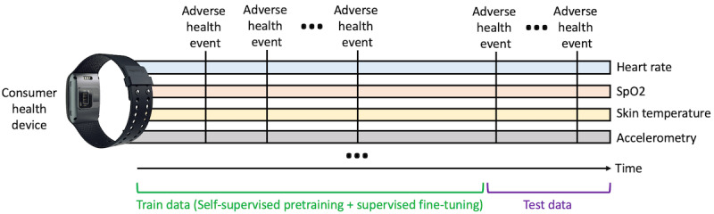 Personalization of AI Using Personal Foundation Models Can Lead to More Precise Digital Therapeutics.