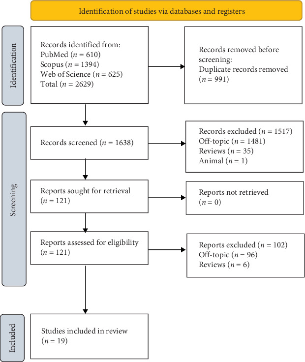 Monoclonal Antibodies and Osteonecrosis of the Jaw: A Systematic Review of Risk, Incidence, and Clinical Management in Dentistry.