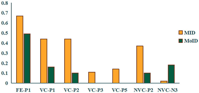 Developing a measurement tool for assessing animal-assisted activity effectiveness on children with special educational needs' socialization: A pilot study.