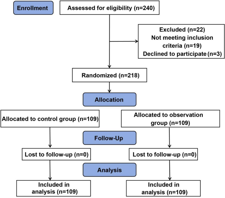 Application Effects of Single-Lumen Endotracheal Tube Intubation for General Anesthesia in Totally Thoracoscopic Cardiac Surgery.