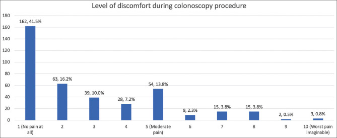 Public knowledge, awareness and perception of gut microbiome and faecal microbiota transplantation in Singapore: a survey study.