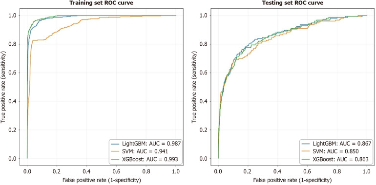 Machine learning-based nomogram for predicting depressive symptoms in women: A cross-sectional study in Guangdong Province, China.