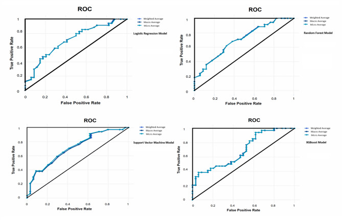 A machine learning approach to predict self-efficacy in breast cancer survivors.