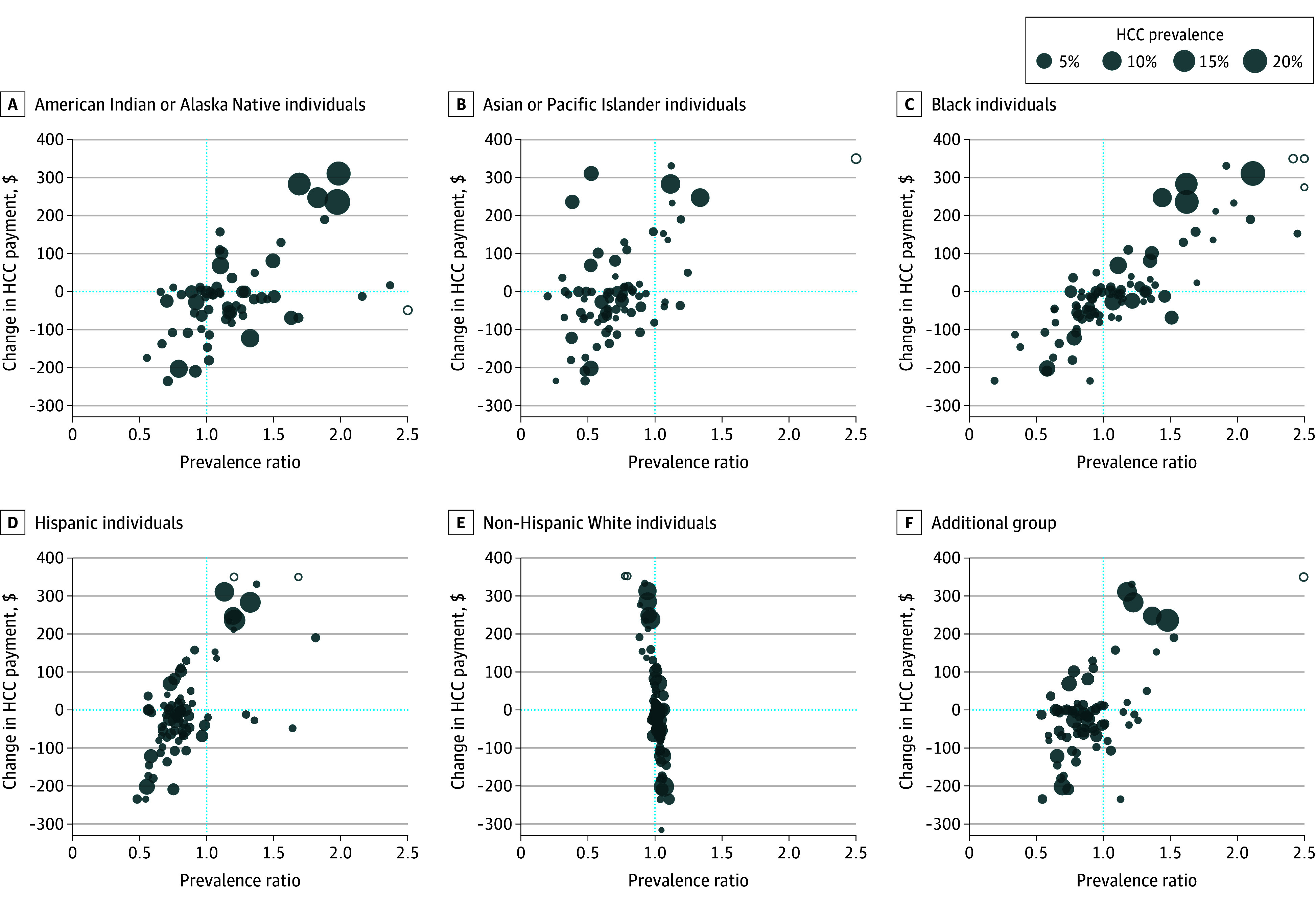Algorithms to Improve Fairness in Medicare Risk Adjustment.