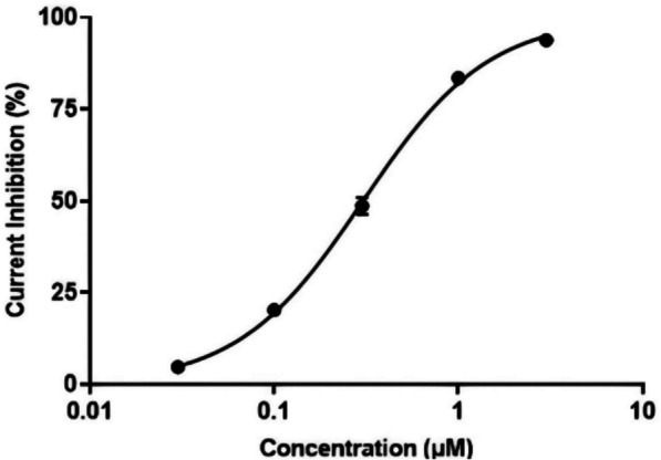 Discovery of a novel broad-spectrum inhibitor against influenza virus A.