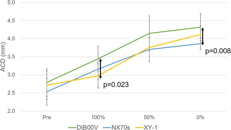 Intraocular Lens Position Stability During Phacovitrectomy with Air or Gas Tamponade.