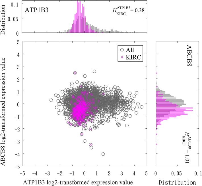 Mapping cancer heterogeneity: a consensus network approach to subtypes and pathways.