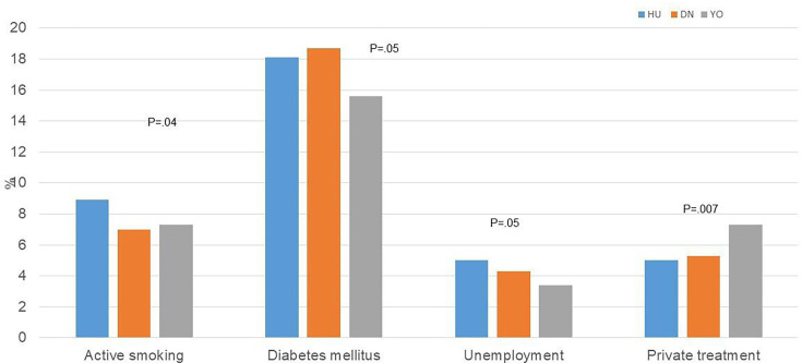 Postcode health inequalities in aortic valve surgery in North East England: retrospective study of disparities in presentation and hospital outcomes.