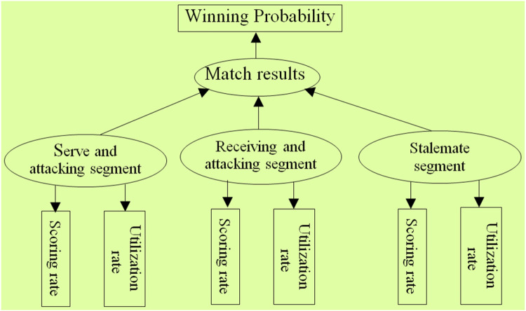An empirical comparative study on the diagnostic index system for techniques and tactics in men's table tennis during the ABS plastic ball Era.