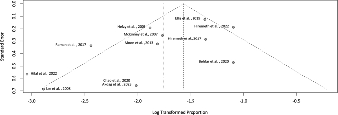 Intracranial hemorrhage in posterior reversible encephalopathy syndrome: a systematic review and meta-analysis.