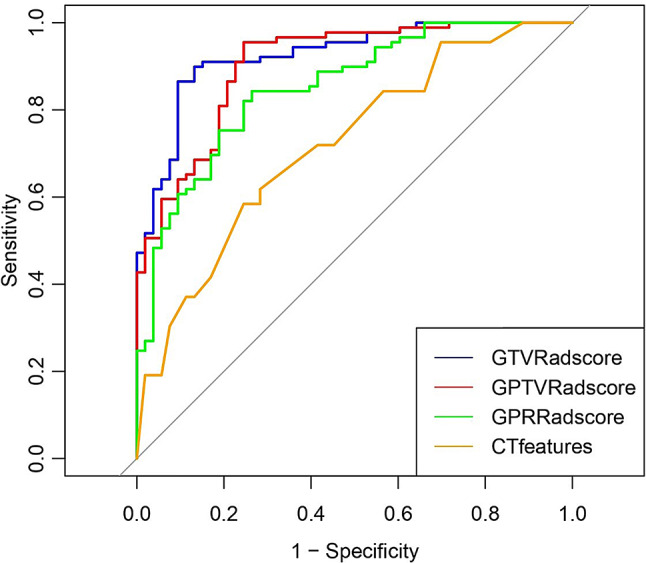 Computed tomography radiomics of intratumoral and peritumoral microenvironments for identifying the invasiveness of subcentimeter lung adenocarcinomas.