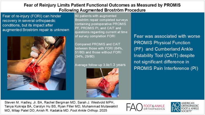 Fear of Reinjury Limits Patient Functional Outcomes as Measured by PROMIS Following Augmented Broström Procedure.