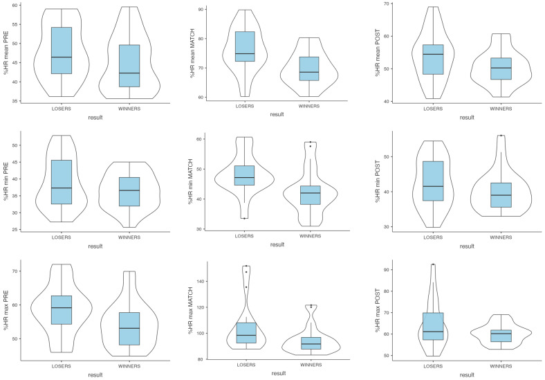 Heart Rate Variability Differences by Match Phase and Outcome in Elite Male Finnish Padel Players.