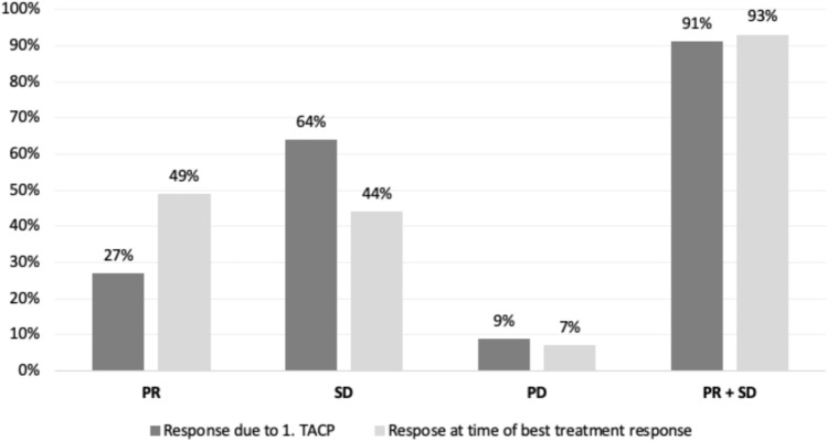 Efficacy and safety of transarterial chemoperfusion for head and neck malignancies.