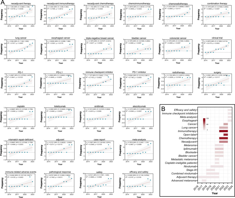 Immune-related adverse events of neoadjuvant immunotherapy in patients with perioperative cancer: a machine-learning-driven, decade-long informatics investigation.