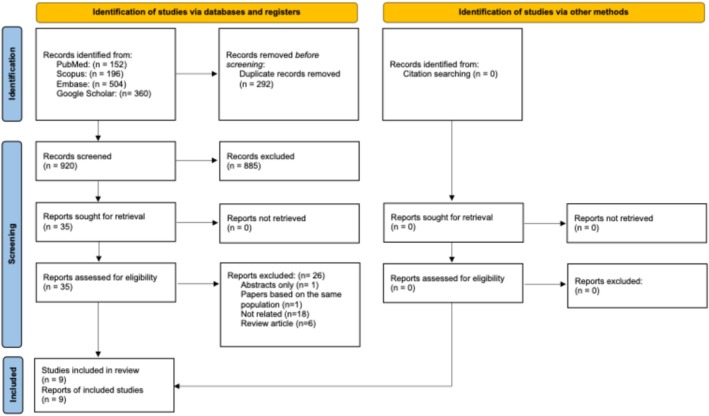 Rescue Surgery for Advanced Stage Lung Cancer: A Systematic Review.