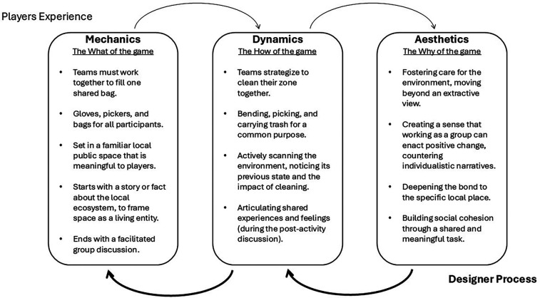 A practical framework to foster climate action through sport for development and peace.