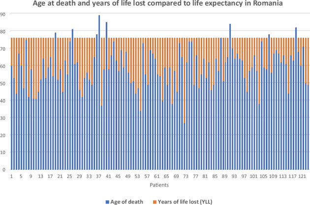 What is behind the 17-year life expectancy gap between individuals with schizophrenia and the general population?
