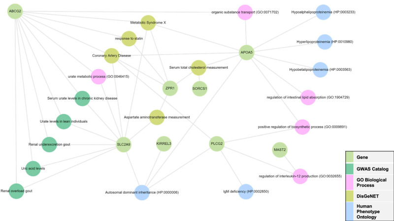 Pharmacogenetic study of antipsychotic-induced lipid and BMI changes in Chinese schizophrenia patients: A Genome-Wide Association Study.